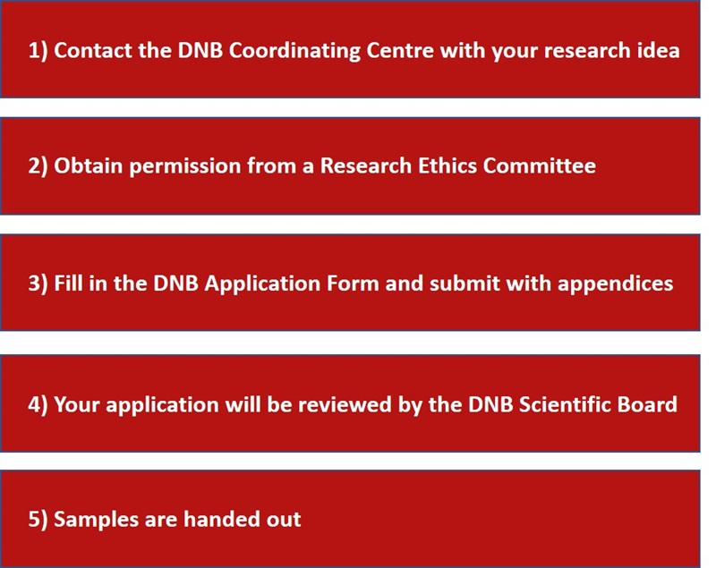 Application Flow