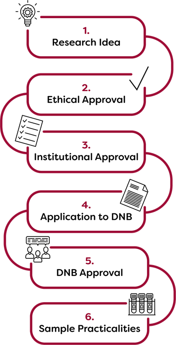 DNB Procedure for Access to Samples 2026